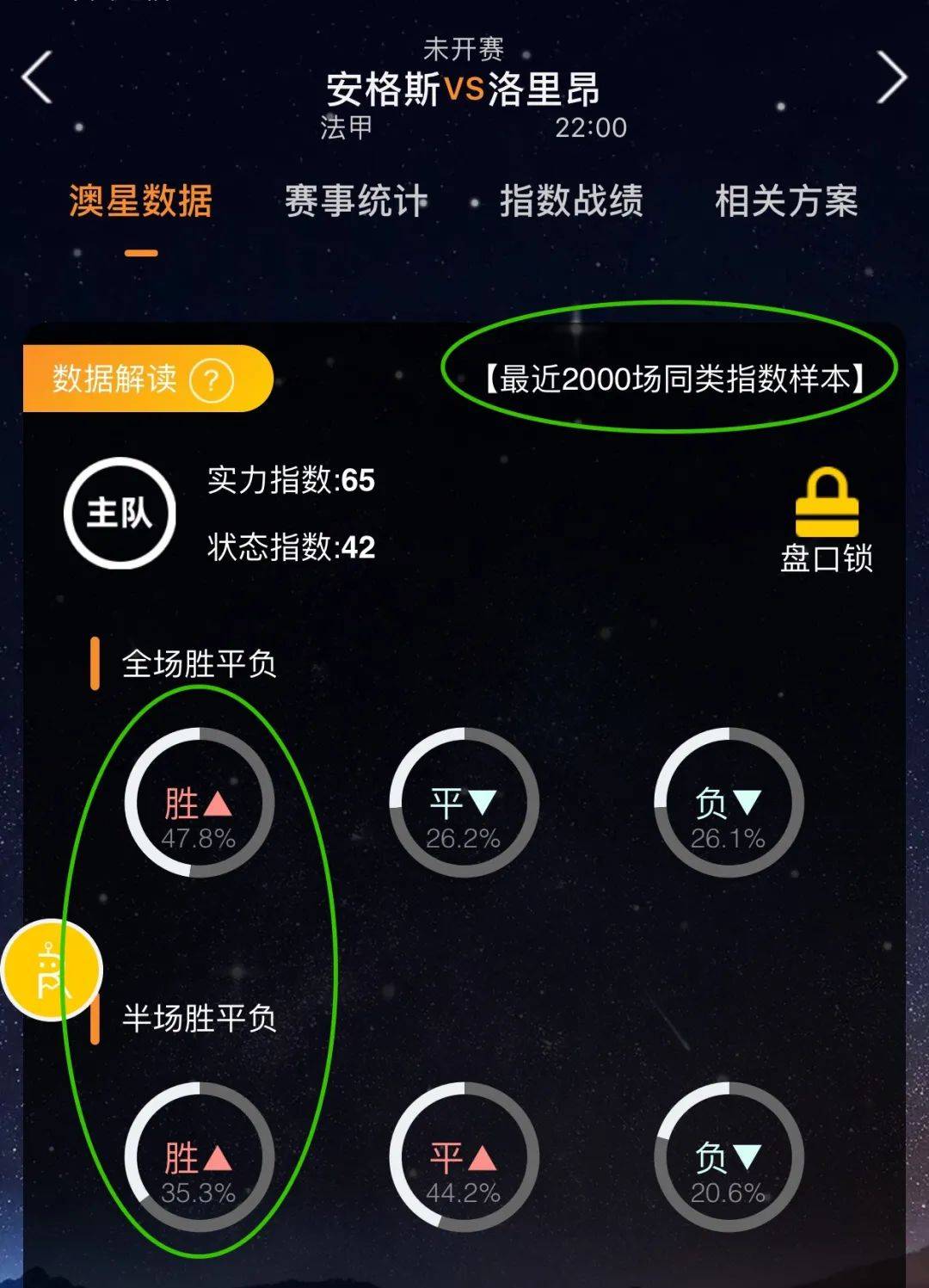 青少年时期